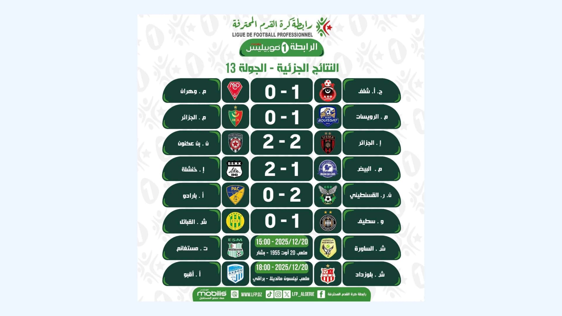 الرابطة الأولى موبيليس / الجولة الـ13