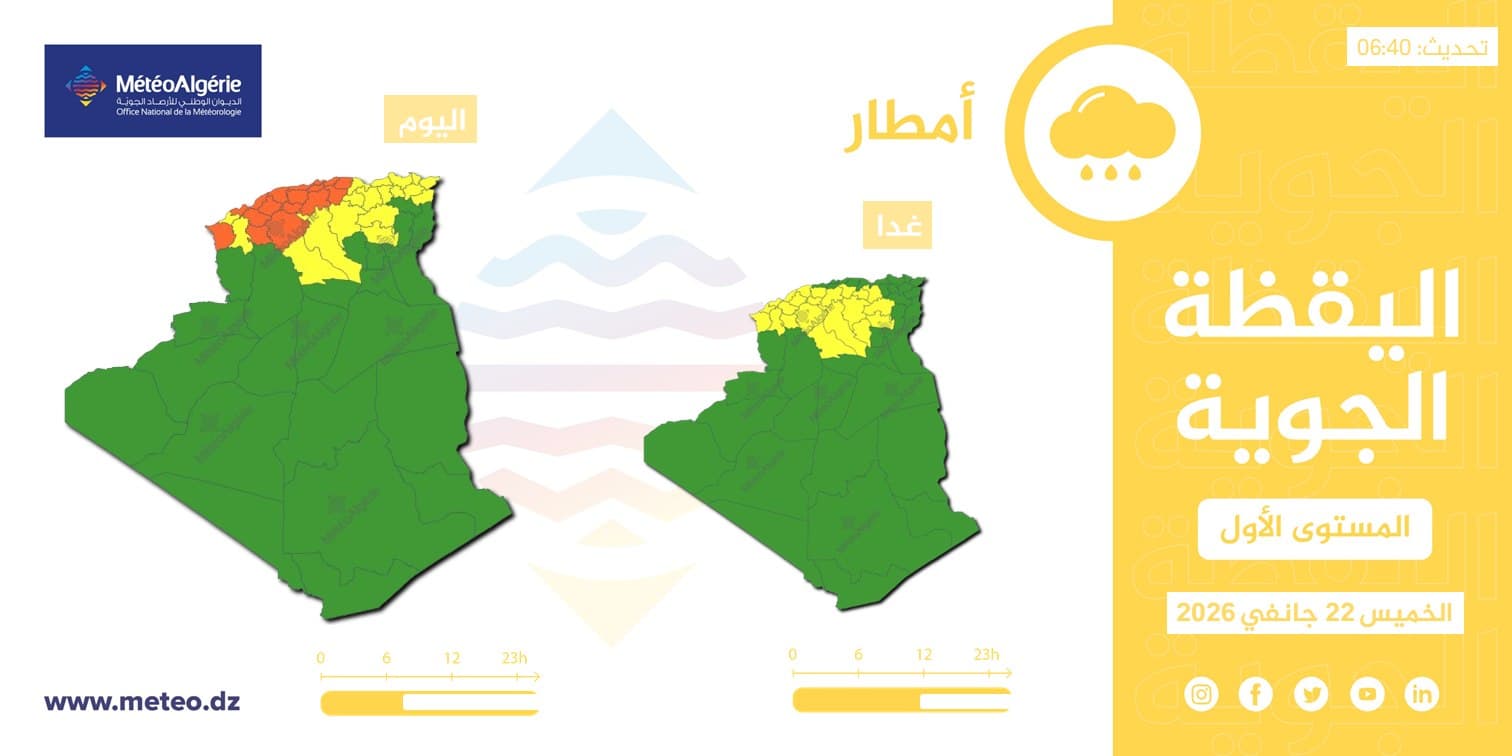 تواصل تساقط الأمطار والثلوج مع هبوب رياح على عدة ولايات من الوطن اليوم الخميس