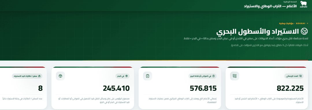  استيراد أكثر من 820 ألف رأس غنم لحد الآن 