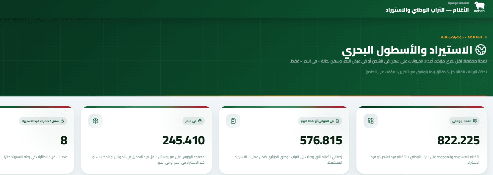 استيراد أكثر من 820 ألف رأس غنم لحد الآن 