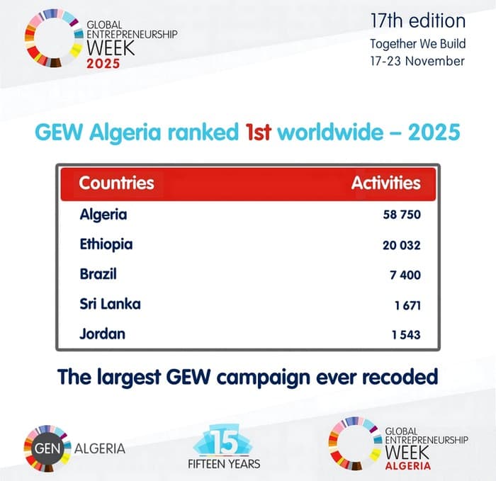 وزارة اقتصاد المعرفة والمؤسسات الناشئة والمؤسسات المصغرة
