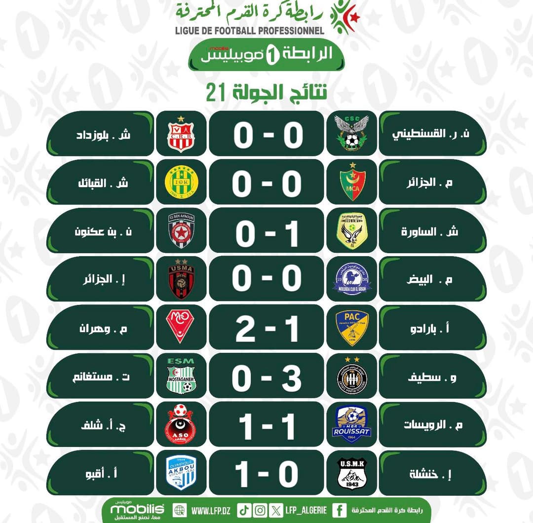 الرابطة المحترفة الأولى "موبيليس" / الجولة الـ21