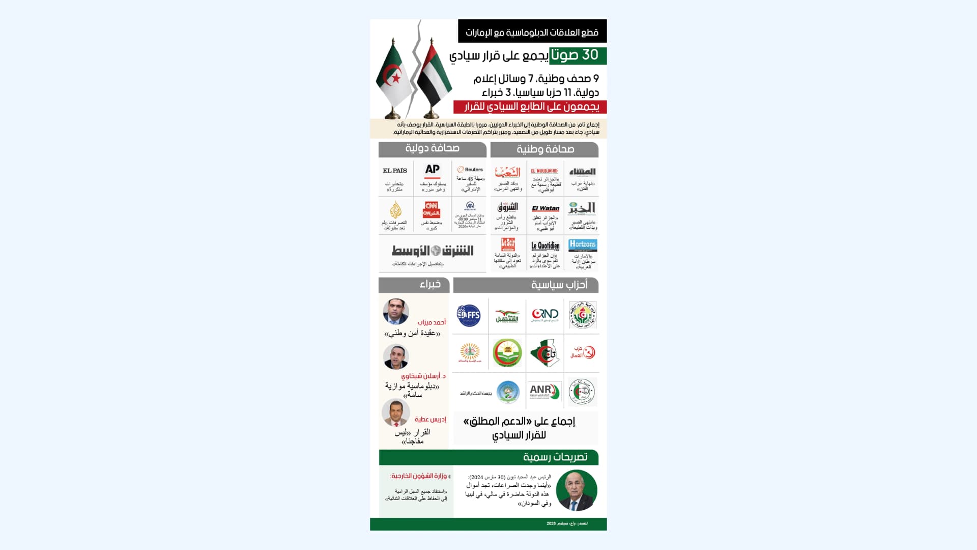 قطع العلاقات الدبلوماسية مع الإمارات