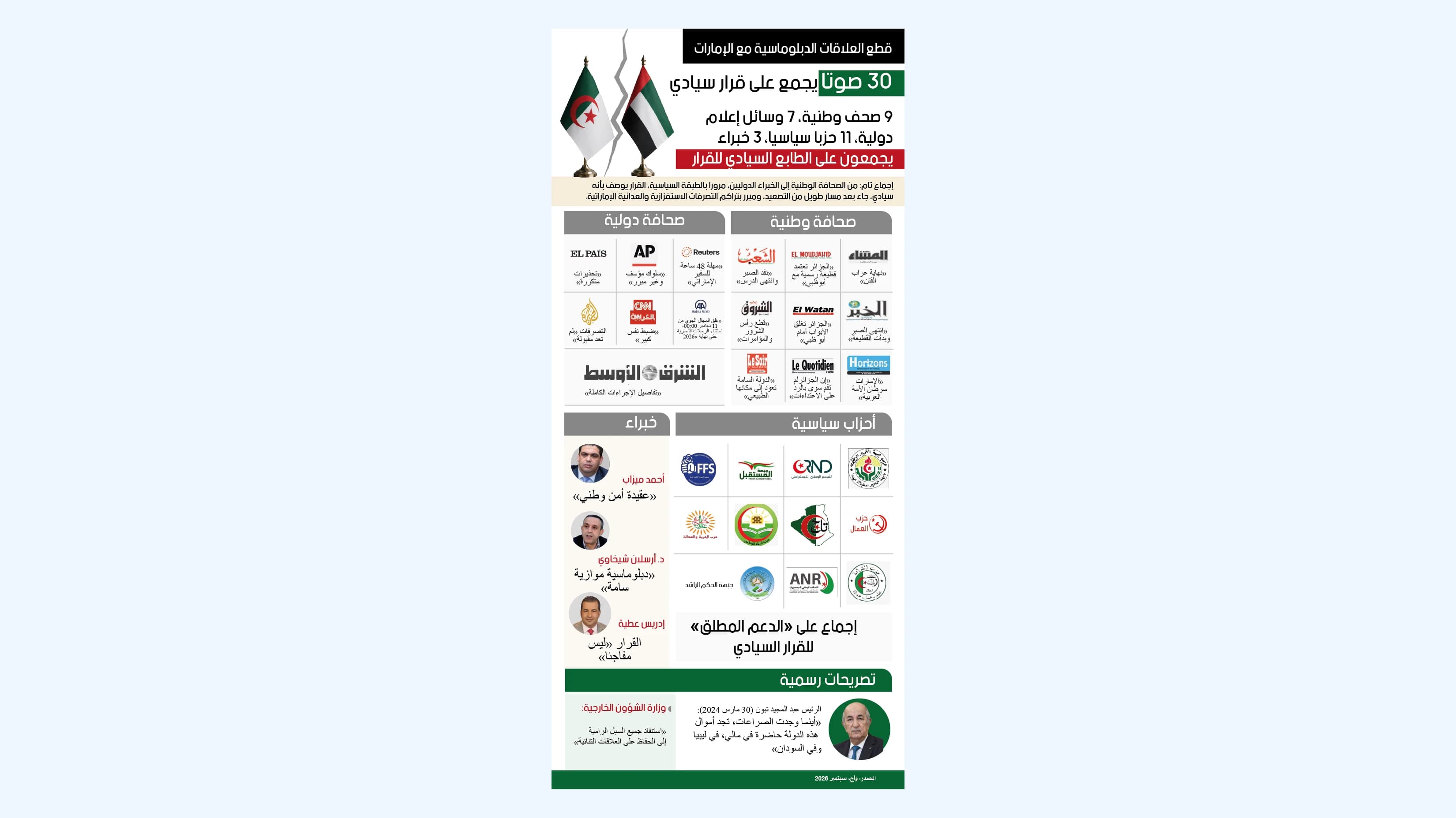قطع العلاقات الدبلوماسية مع الإمارات