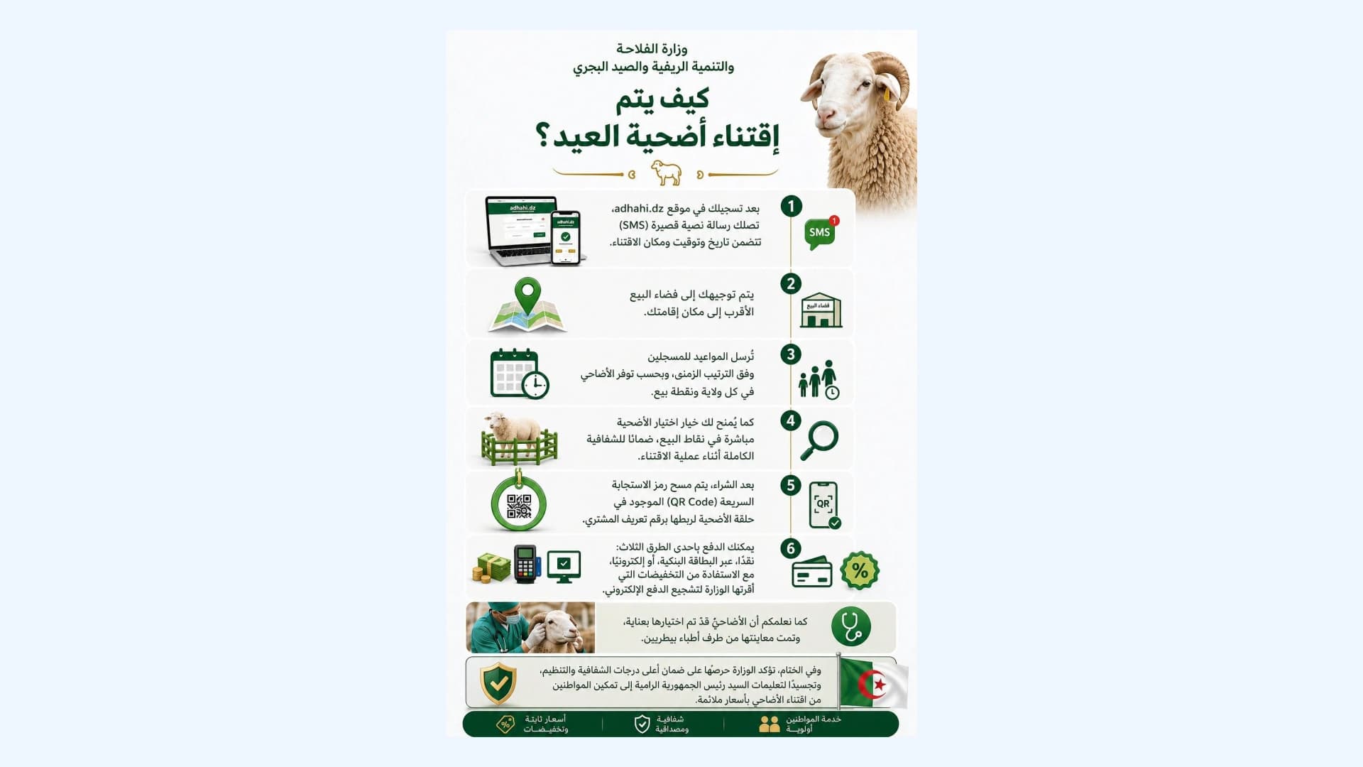 وزارة الفلاحة تحدد كيفية اقتناء أضاحي العيد عبر المنصة الرقمية