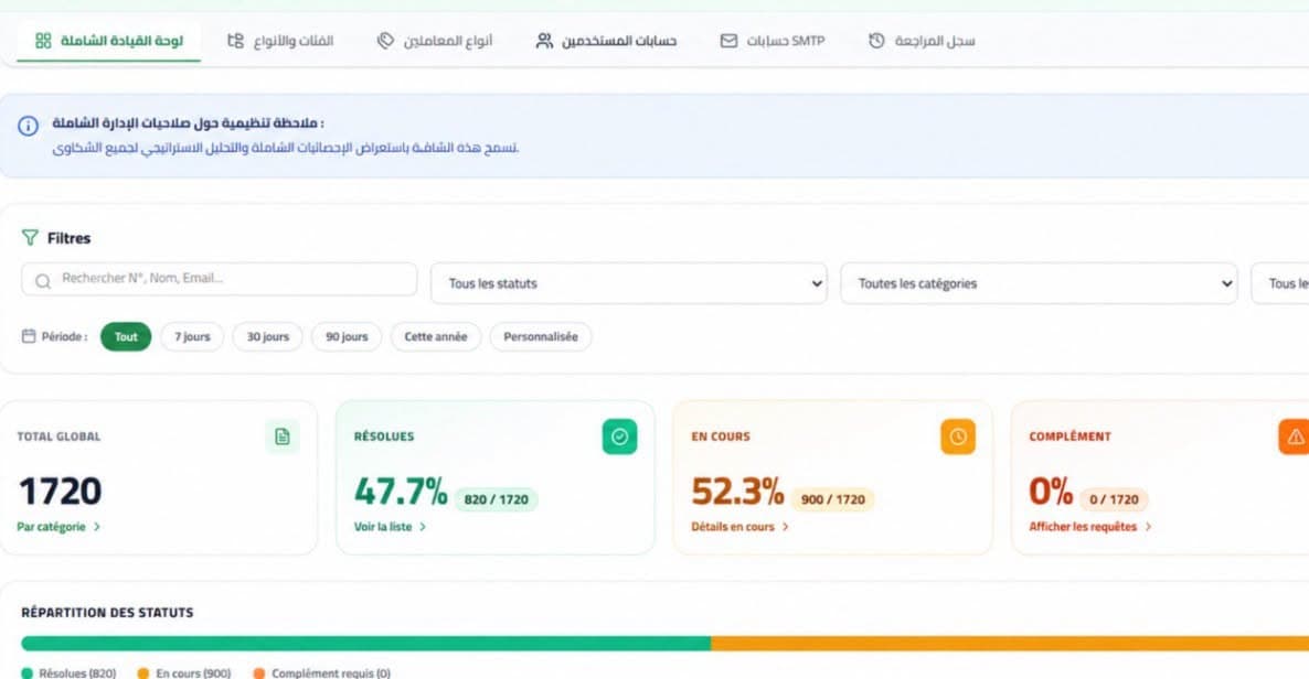 وزارة التجارة الخارجية وترقية الصادرات تجدد حرصها على مرافقة المتعاملين والتفاعل السريع مع انشغالاتهم