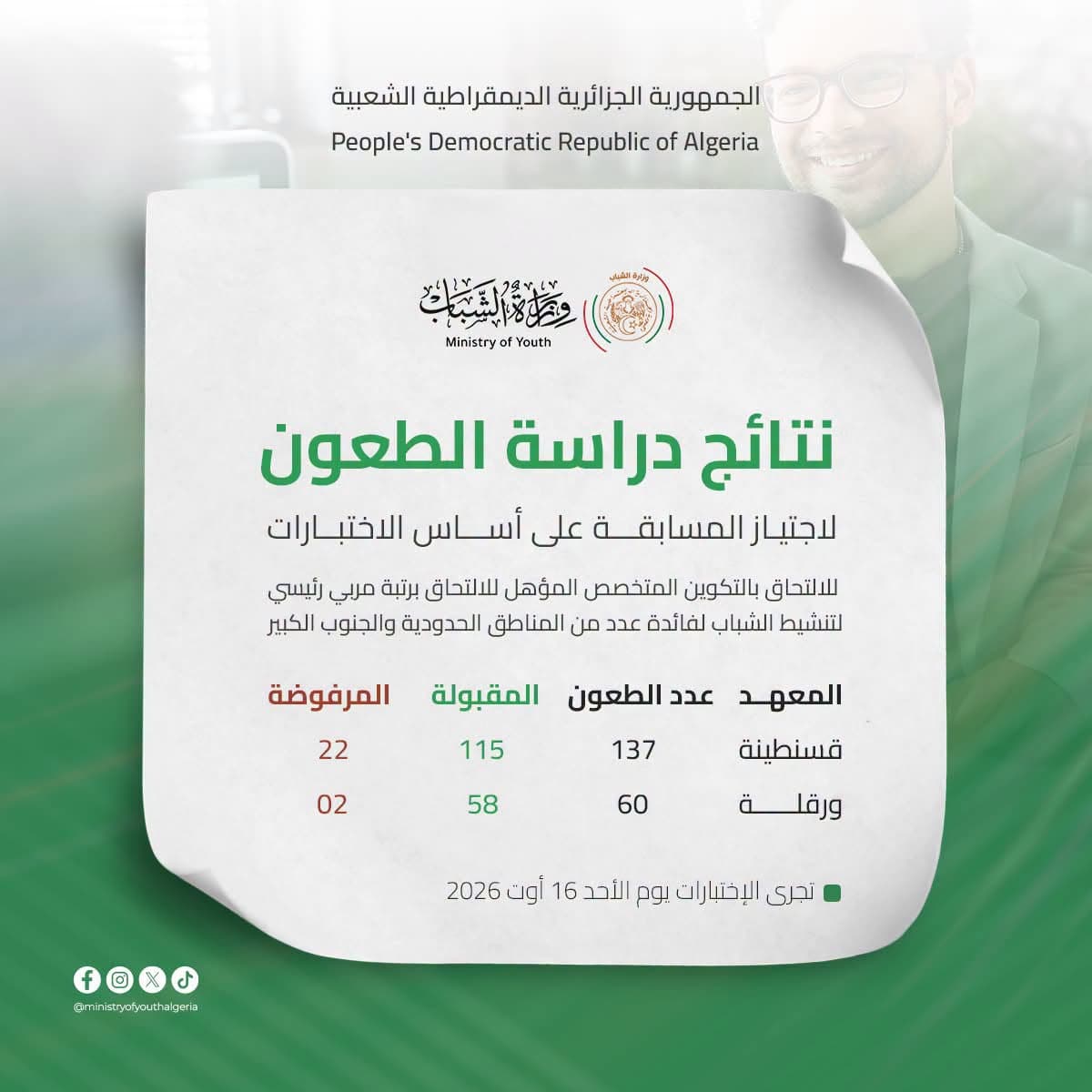 الالتحاق برتبة مربي رئيسي لتنشيط الشباب بالمناطق الحدودية : قبول 173 طعنا لإجراء المسابقة