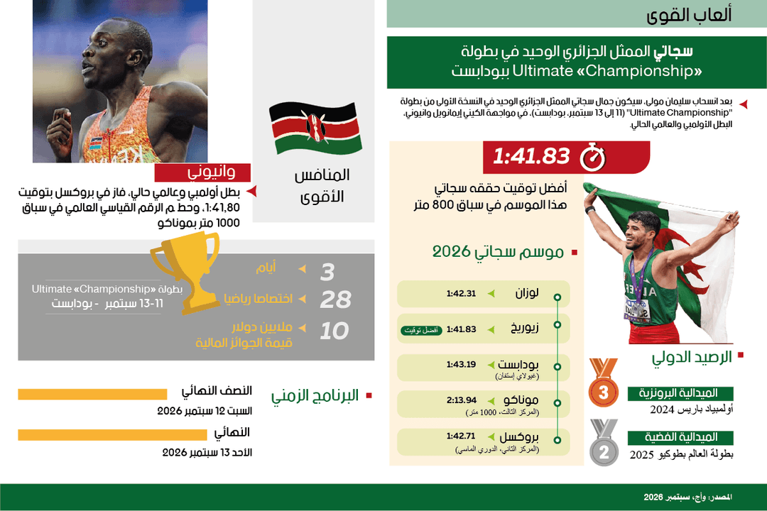 سجاتي الممثل الجزائري الوحيد في بطولة «Ultimate «Championship ببودابست