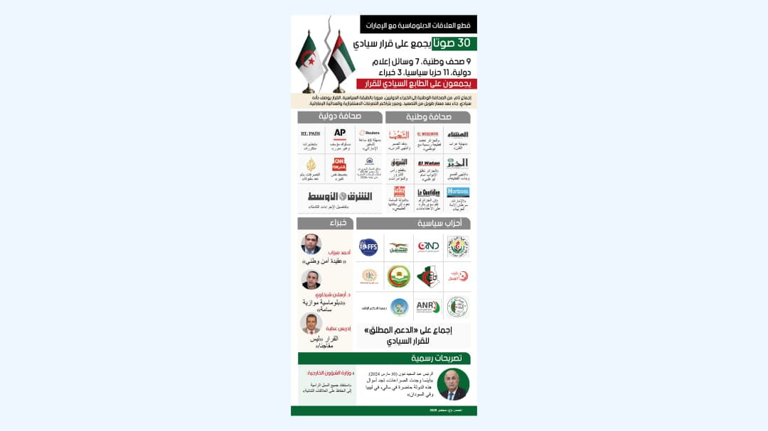 قطع العلاقات الدبلوماسية مع الإمارات
