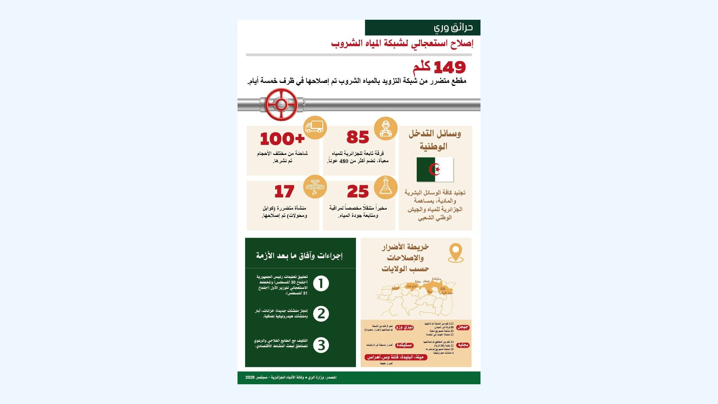 حرئق و ري