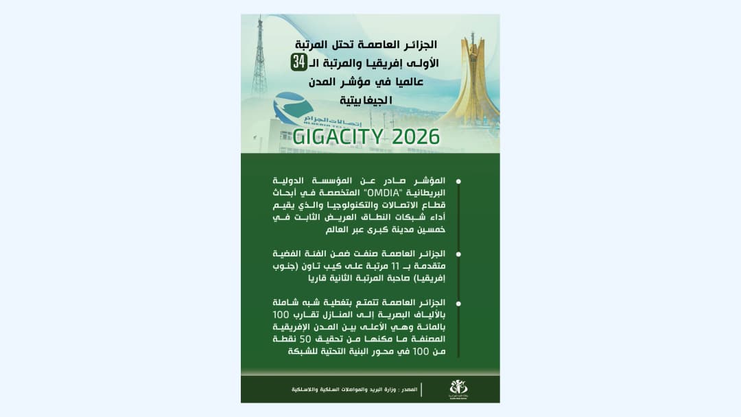 الجزائر العاصمة تحتل المرتبة الأولى إفريقيا والمرتبة الـ 34 عالميا في مؤشر المدن الجيغابيتية