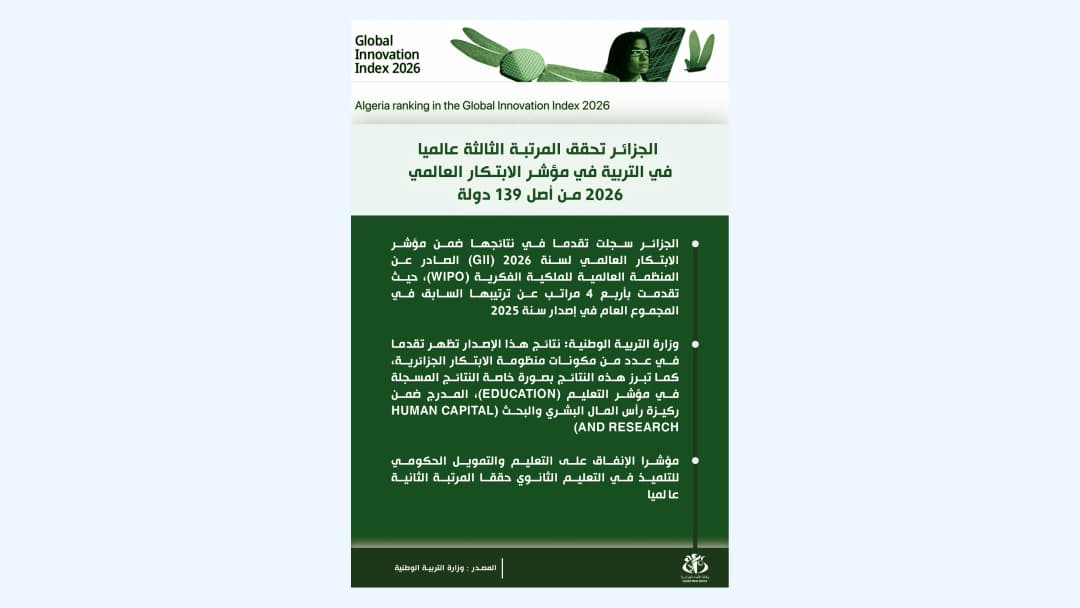 الجزائر تحقق المرتبة الثالثة عالميا في التربية في مؤشر الابتكار العالمي 2026