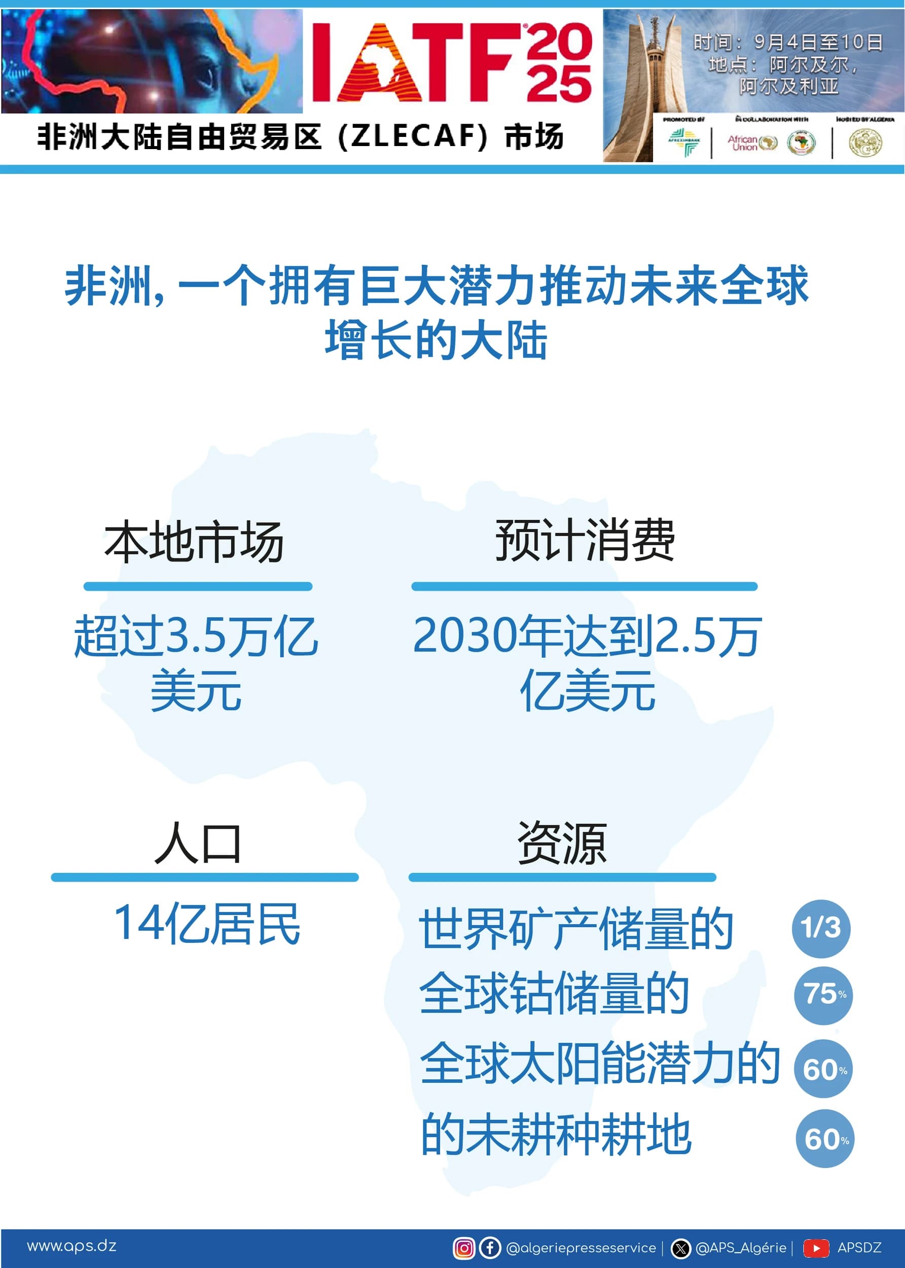 非洲，一个拥有巨大潜力推动未来全球增长的大陆