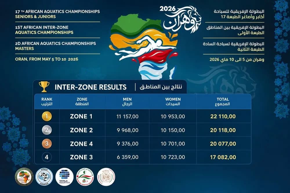 North Africa claims title at African Inter- Zonal Swimming Championships
