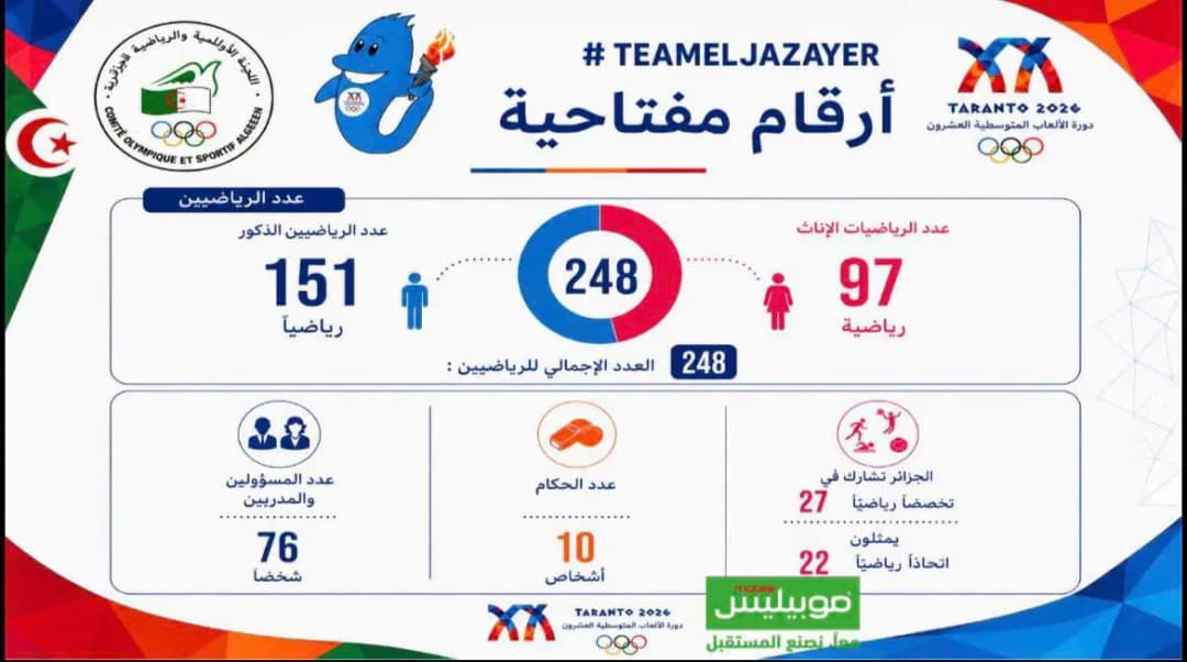Juegos Mediterráneos Tarento-2026