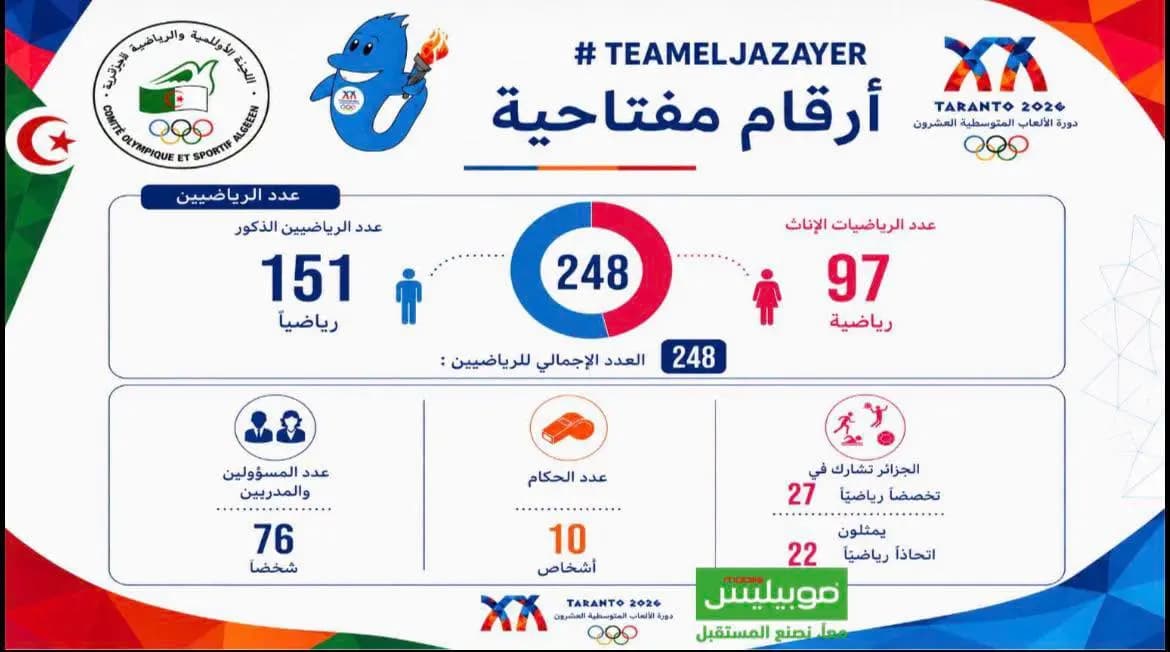 Juegos Mediterráneos Tarento-2026