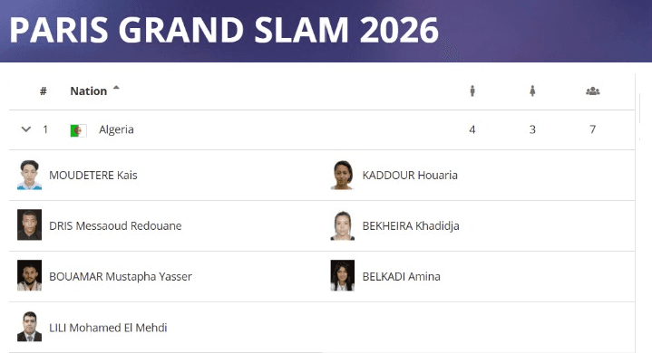 Judo/Grand Slam de París 2026: Argelia participará con siete atletas