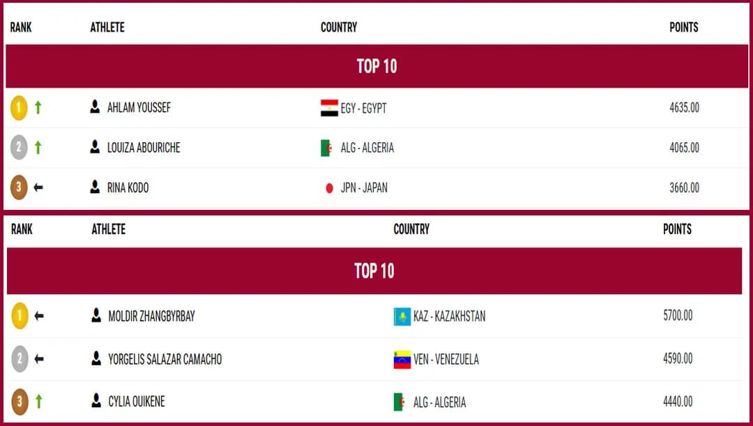 Karatekas argelinas Ouikène y Abouriche, en el Top 3 mundial del karate