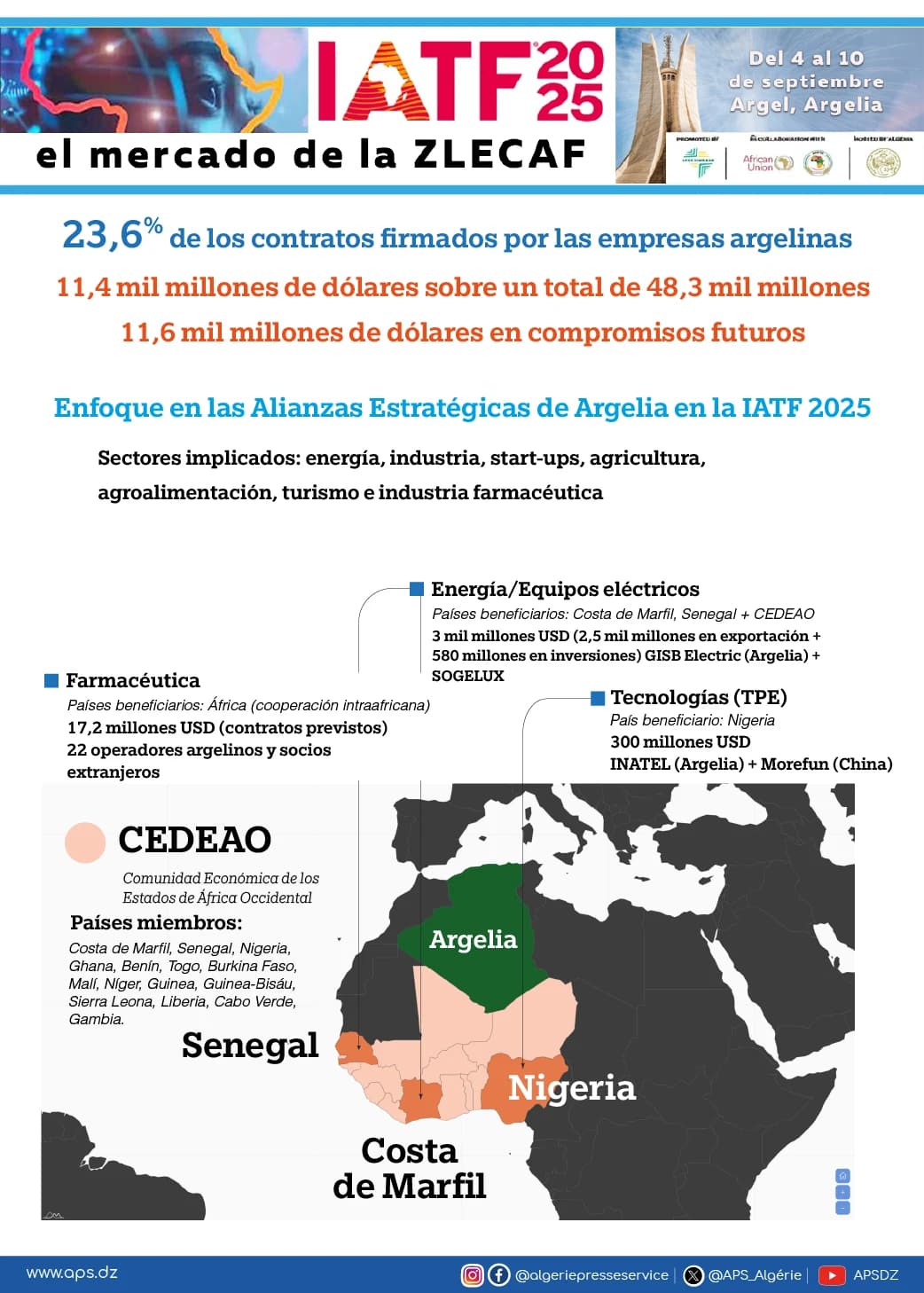 Enfoque en las Alianzas Estratégicas de Argelia en la IATF 2025