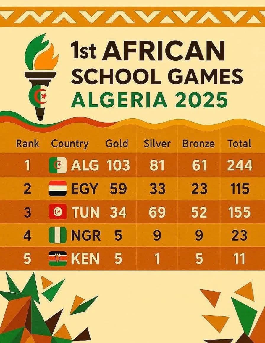 Argelia se coronó campeona absoluta de la primera edición de los Juegos Escolares Africanos (JSA 2025), organizados en Annaba, Constantina, Sétif y Skikda del 26 de julio al 5 de agosto