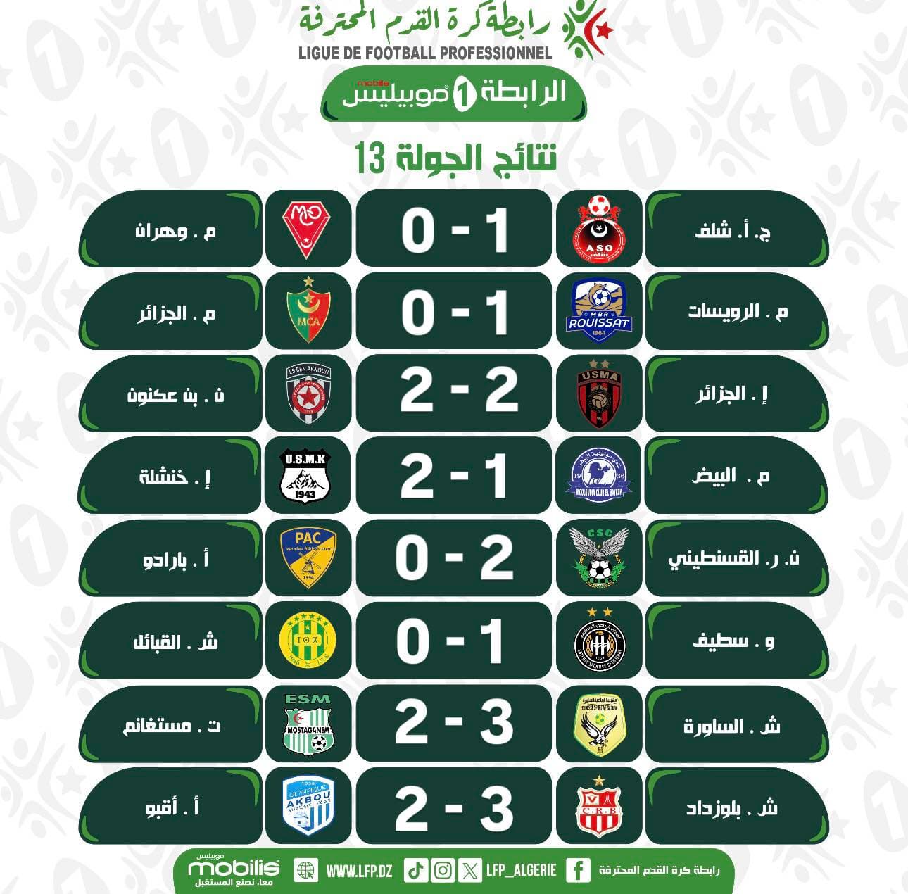 La JSS et le CRB souffrent mais gagnent au final