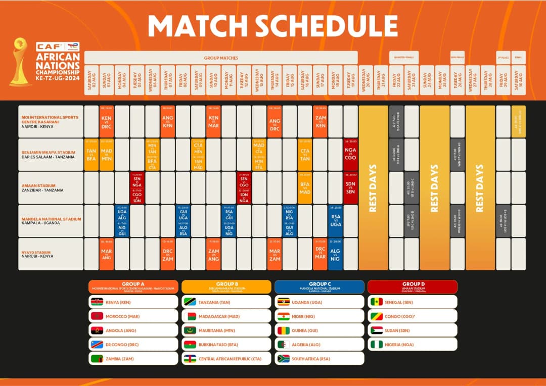 L'équipe nationale de football A' entrera en lice au CHAN-2024, face à l'Ouganda, le 4 août à Mandela National stadium à Kampala (18h00, heure algérienne)