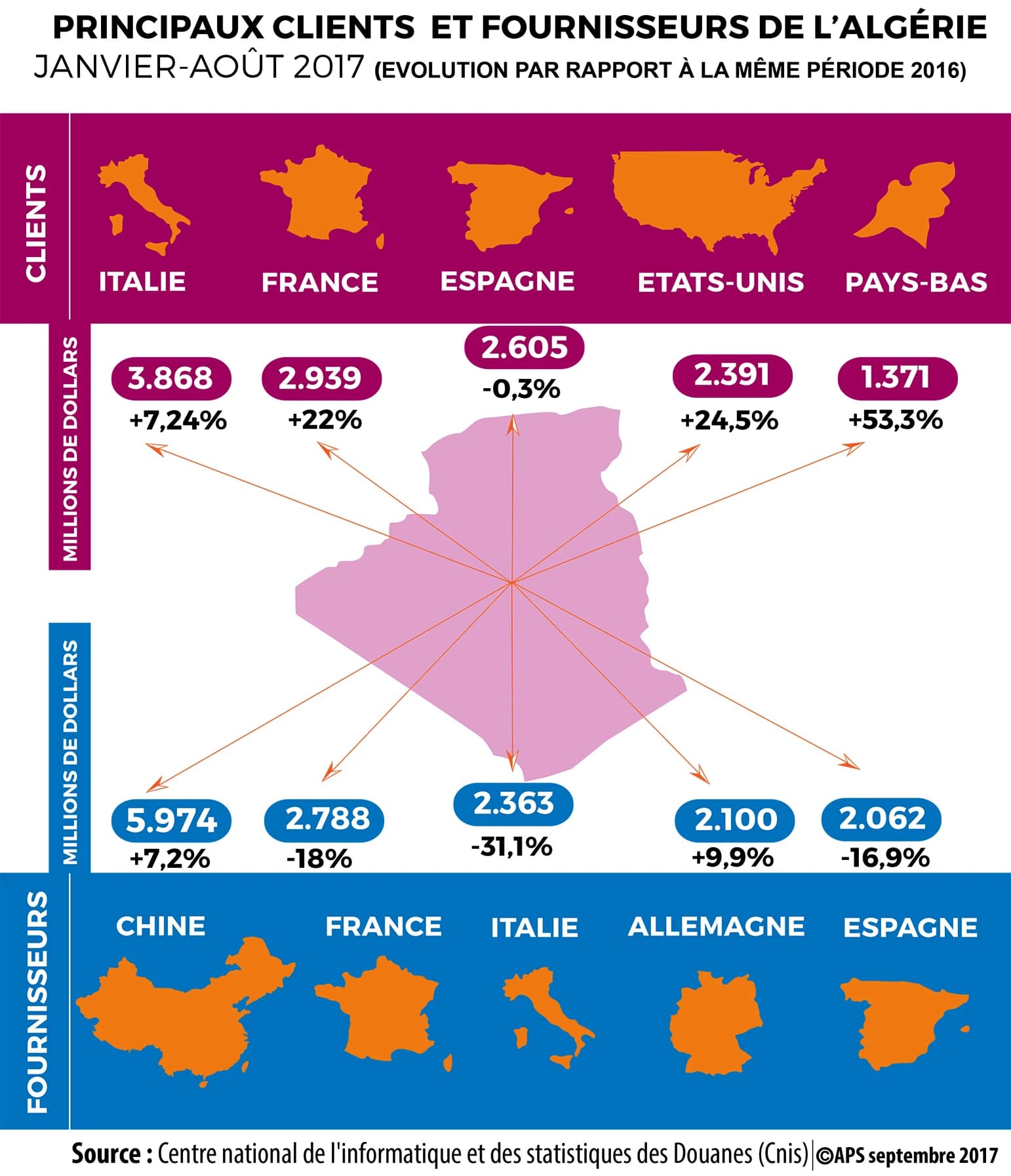Image infographie
