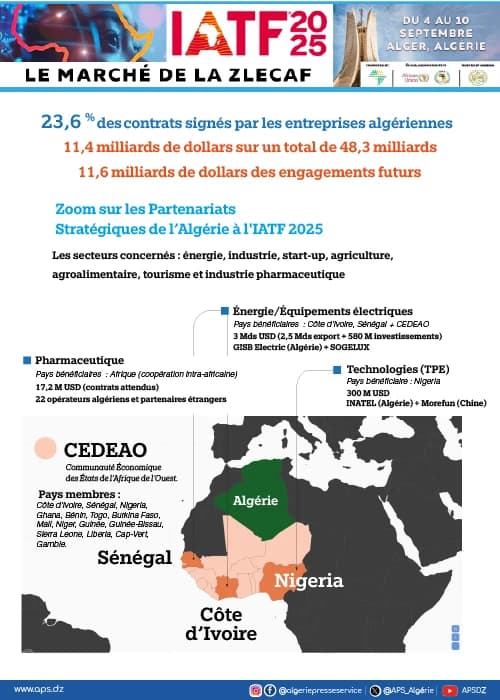 IATF 2025
