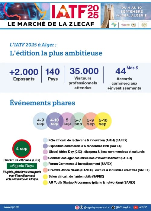 IATF 2025