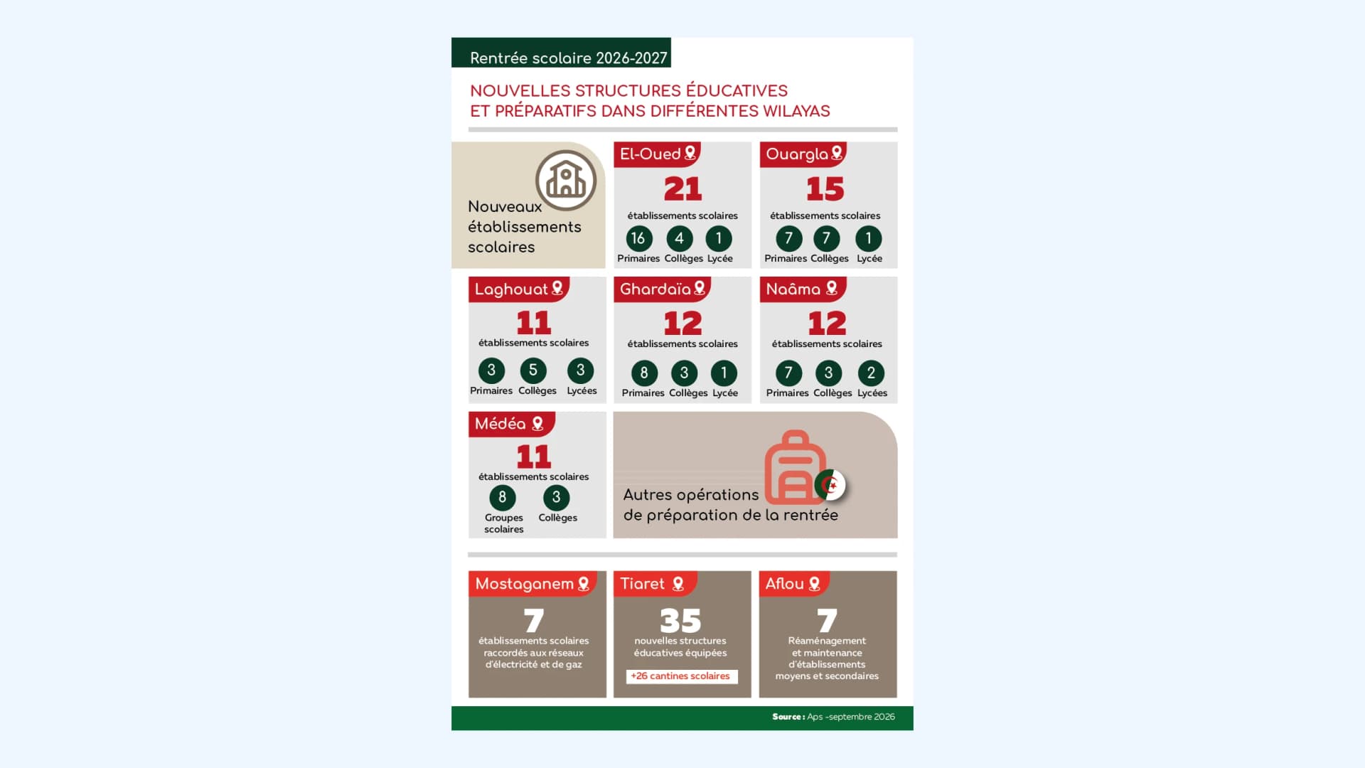 Image infographie