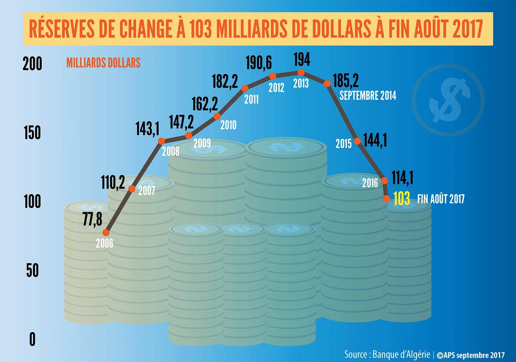 Image infographie