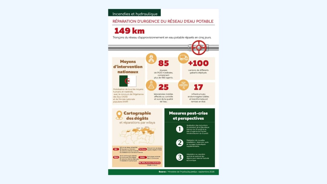 Incendies et hydrauliques