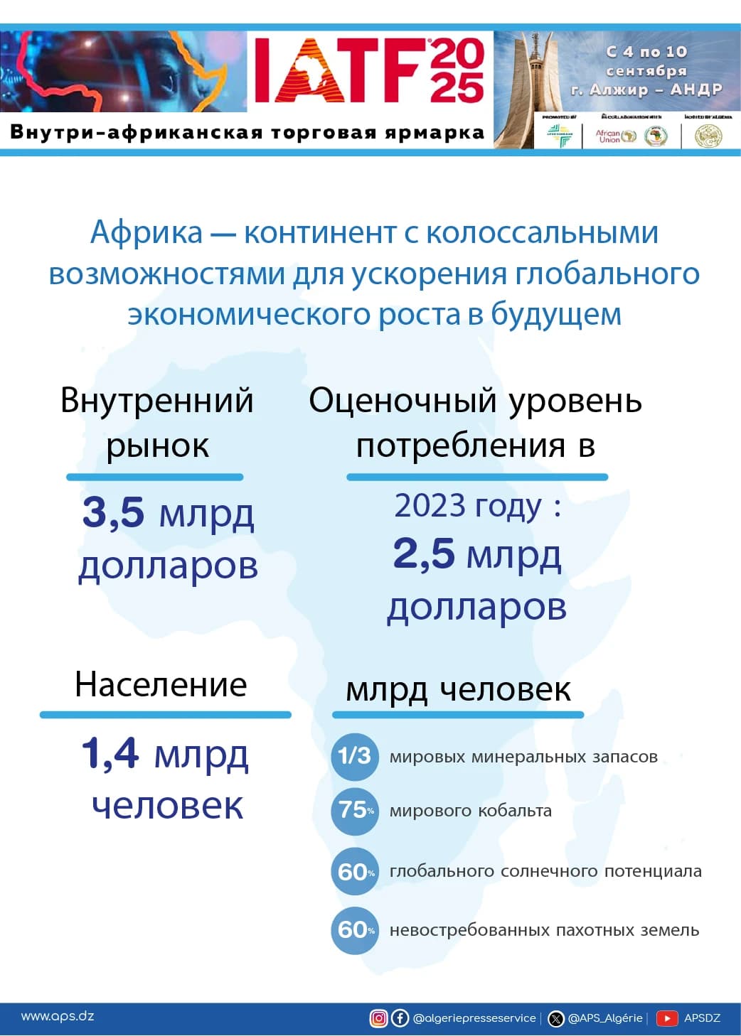 Африка_ континент с колоссальными возможностями для ускорения глобального экономического роста в будущем