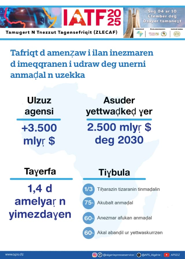 Tafriqt d amenẓaw i ilan inezmaren d imeqqranen i udraw deg unerni anmaḍal n uzekka