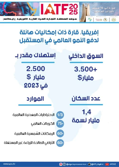معرض التجارة البينية الافريقية 2025 بالجزائر