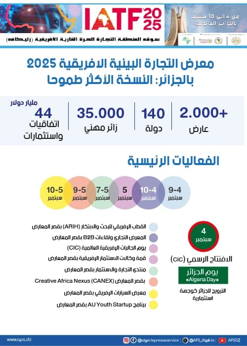معرض التجارة البينية الافريقية 2025