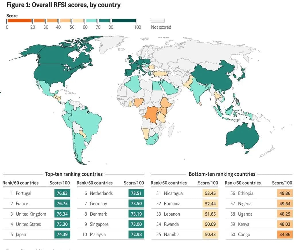 Food security: Algeria boasts Africa's most resilient food system (report)