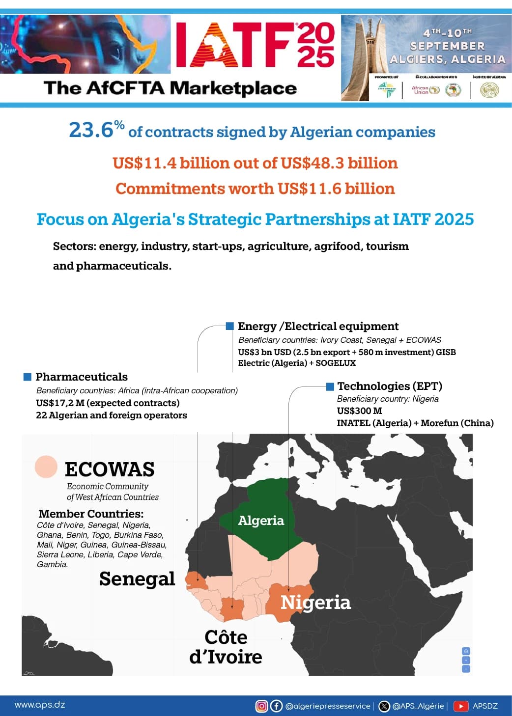 Focus on Algeria's Strategic Partnerships at IATF 2025